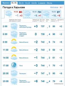 ХРФ Лозовеньки прогноз 11.12.jpg