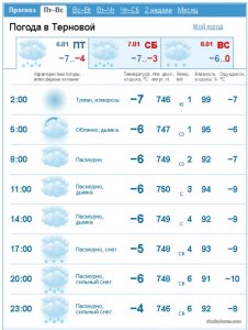 ХРФ Терновая погода.jpg