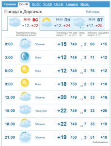 ХРФ Рыбное место День пограничника Погода.jpg