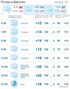 ХРФ Рыбное место Безвиз прогноз.jpg