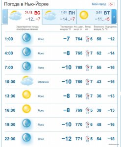 ХРФ Прогноз погоды Нью-Йорк.jpg