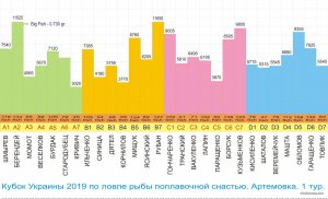 КУ 2019 1 тур.JPG