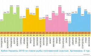 КУ 2019 2 тур.JPG